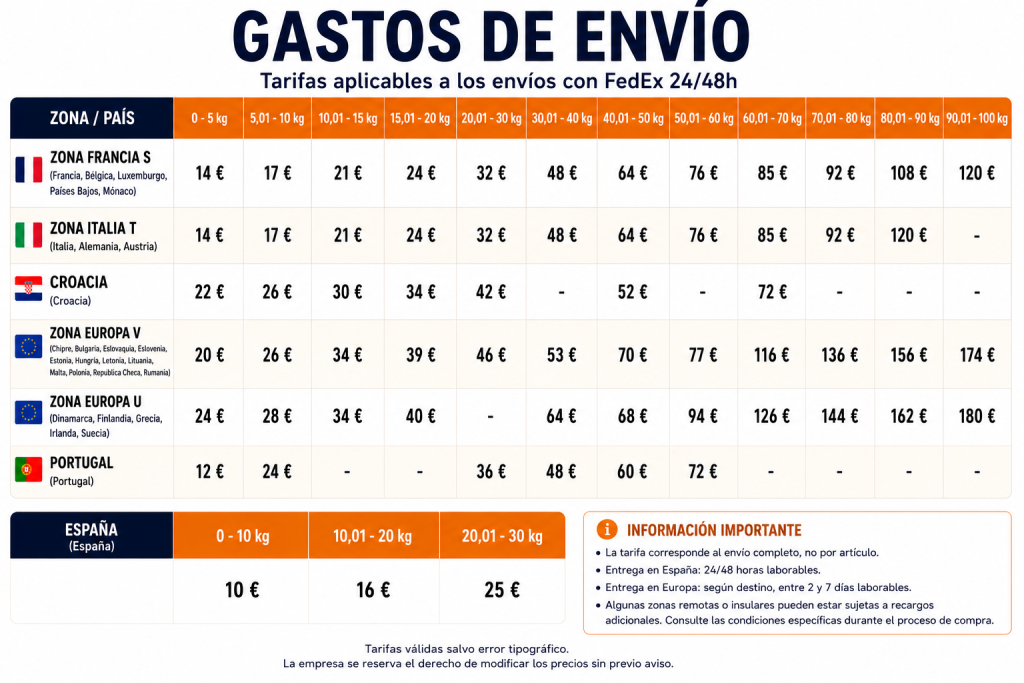 Tabla de gastos de envío por zona, país y peso